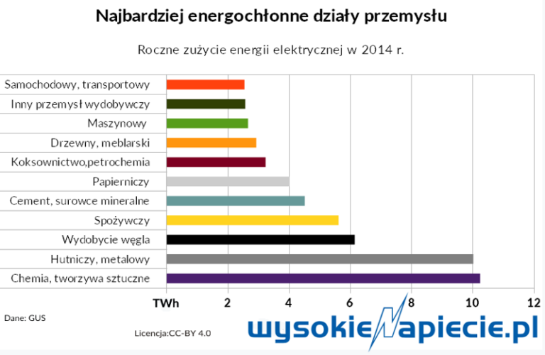 ulga oze dla przemysu